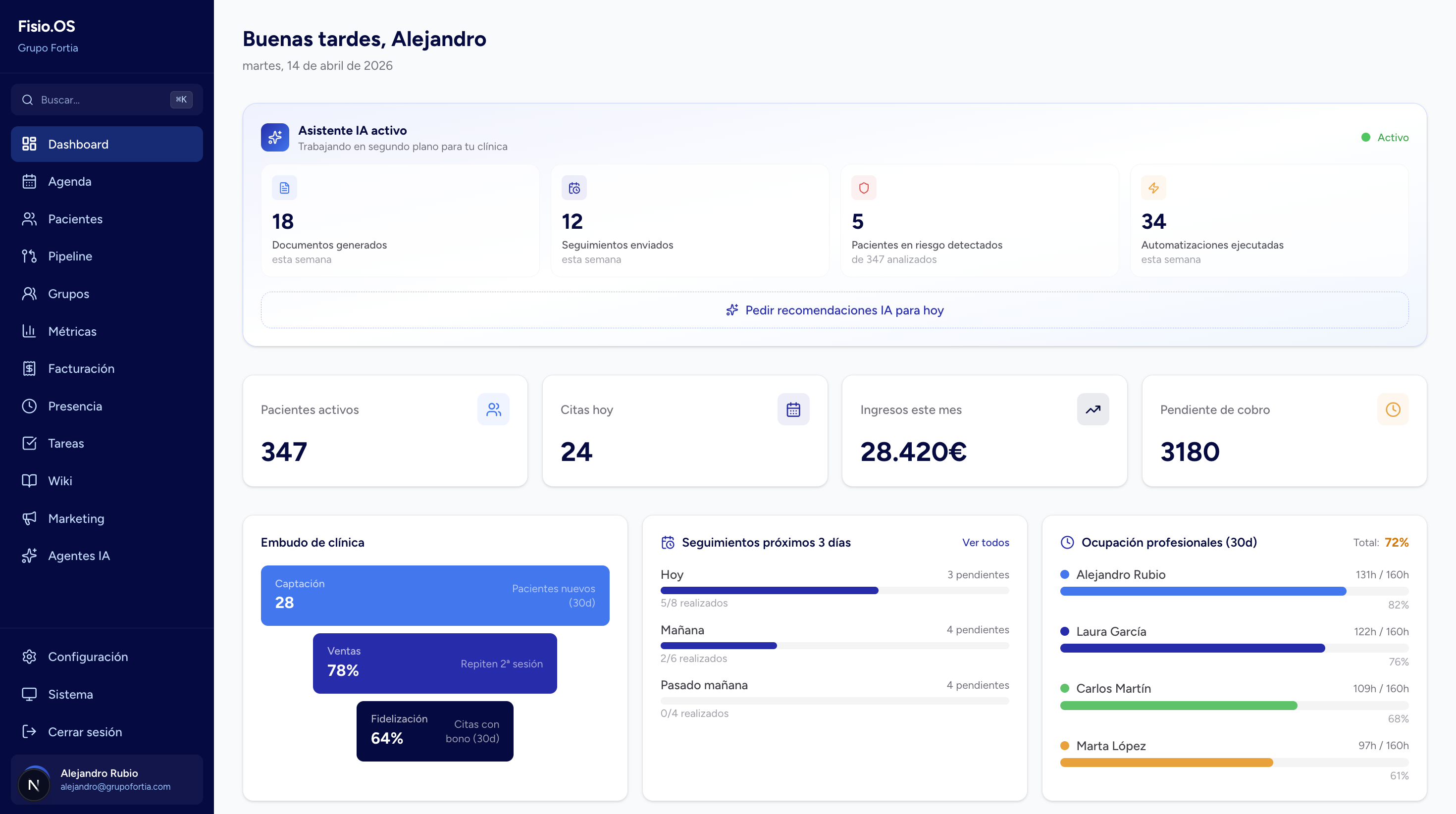 Dashboard real de fisio.os con métricas de clínica, agenda, embudo y ocupación